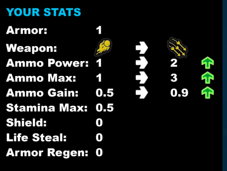 Characteristics Upgrade